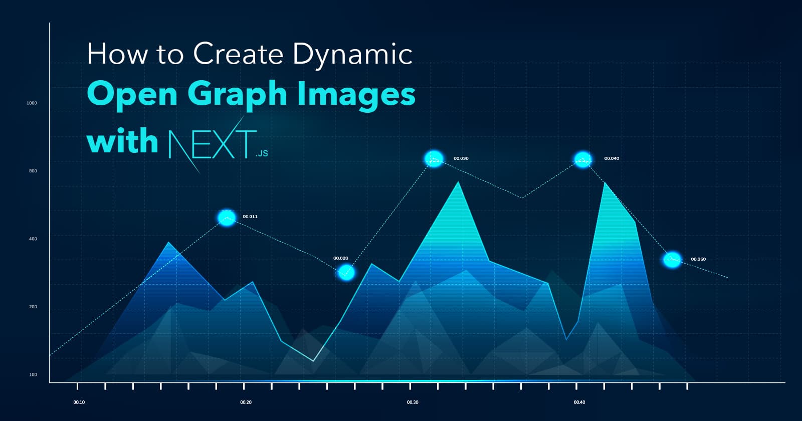 How to Create Dynamic Open Graph Images with Next.js