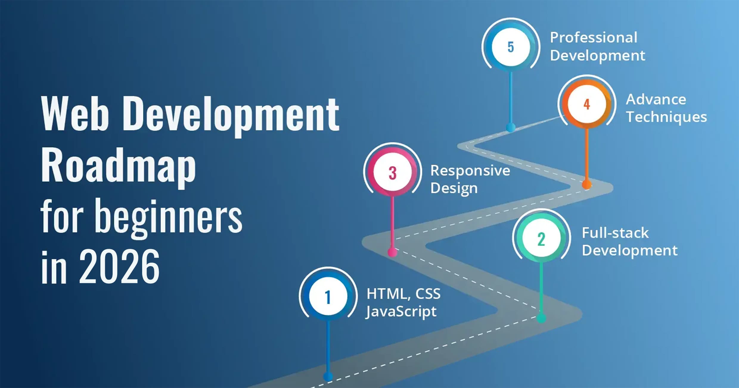 Web Development Roadmap for Beginners in 2026