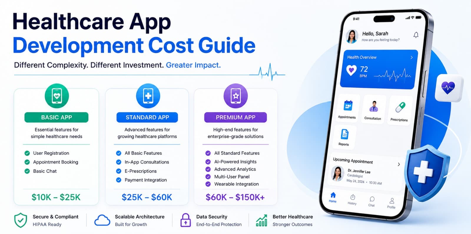 Healthcare App Development Cost Guide