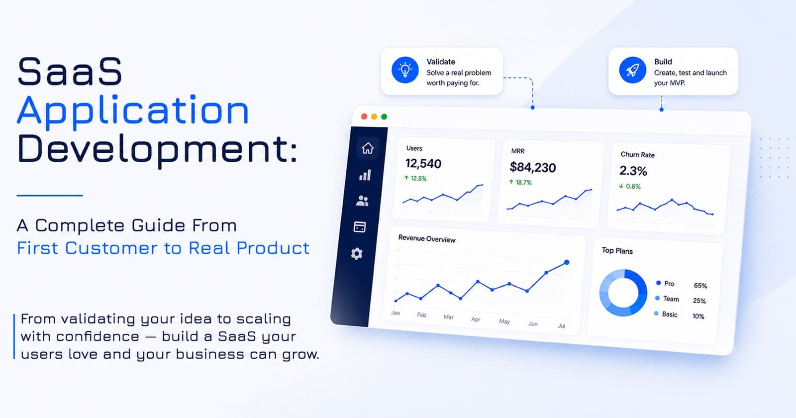 SaaS Application Development: A Complete Guide From First Customer to Real Product