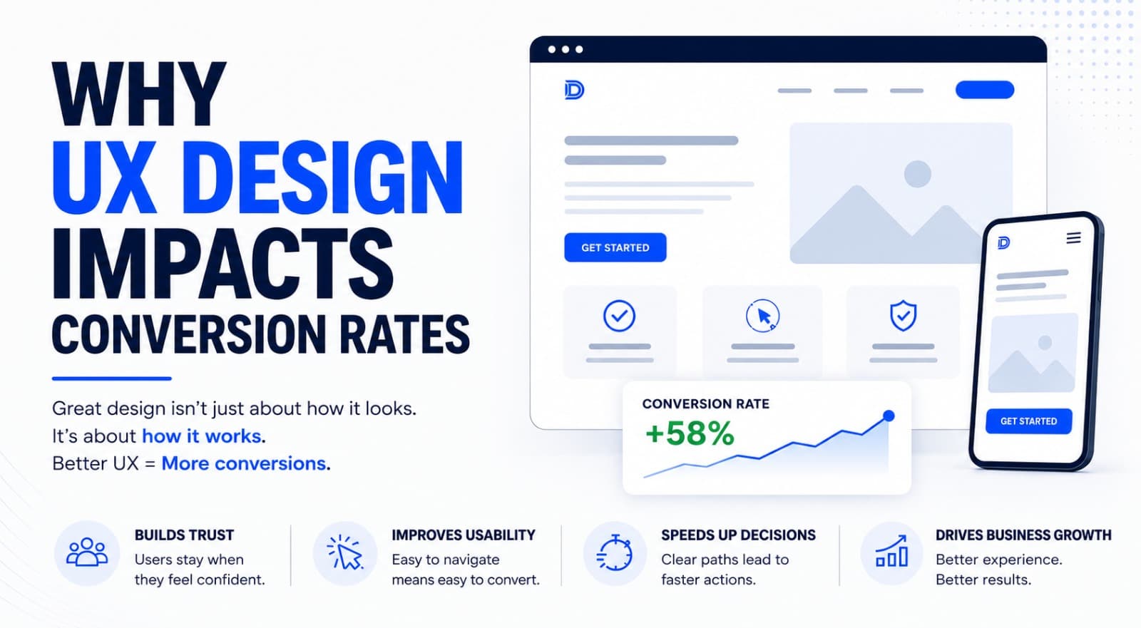 Why UX Design Impacts Conversion Rates