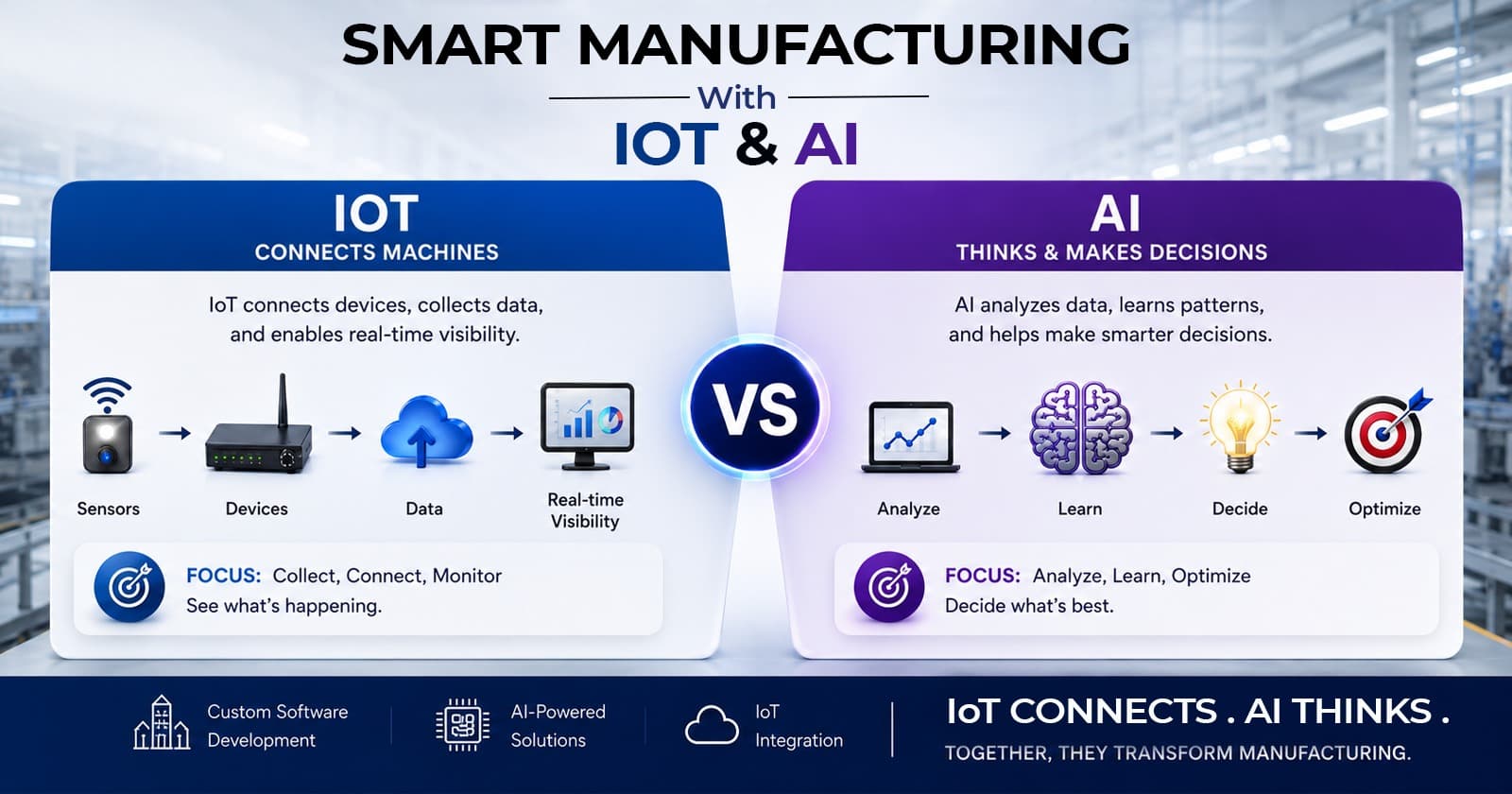 Smart Manufacturing with IoT & AI